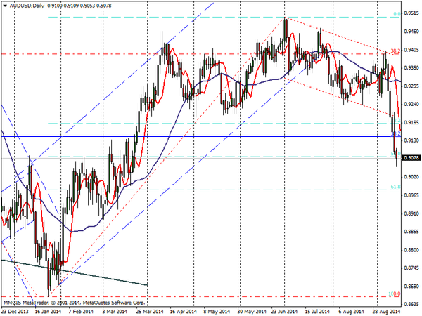 FOREX MMCIS group