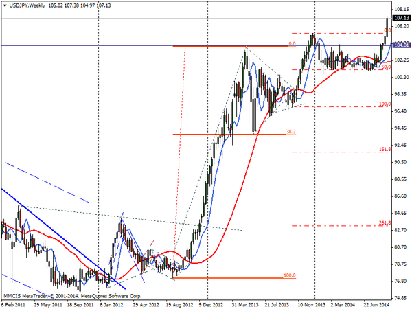 FOREX MMCIS group