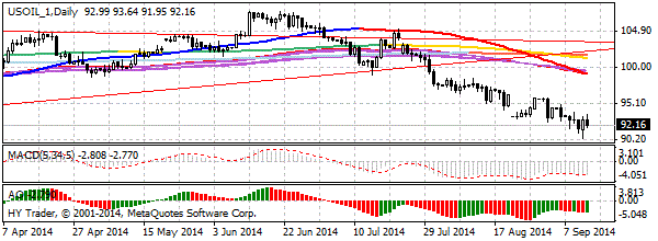 HY Markets