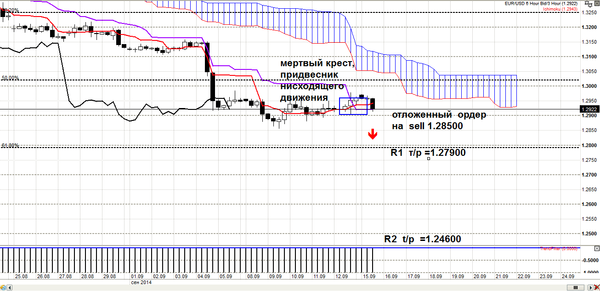 PROFIT Group 