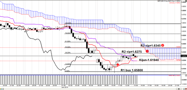 PROFIT Group