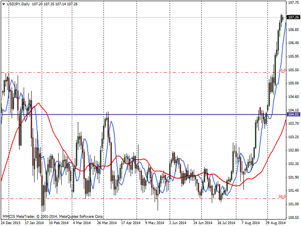 FOREX MMCIS group