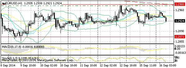 HY Markets