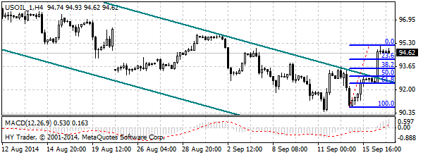 HY Markets