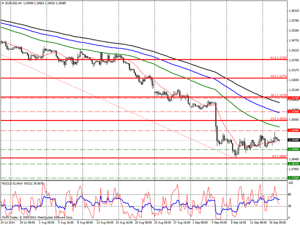 PROFIT Group