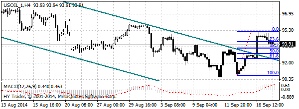 HY Markets