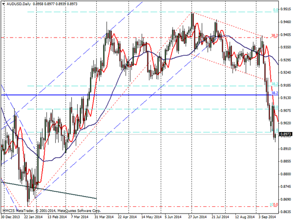 FOREX MMCIS group