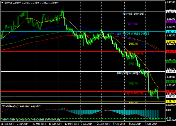 PROFIT Group 