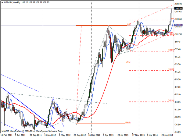 FOREX MMCIS group