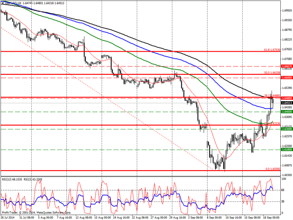 PROFIT Group 