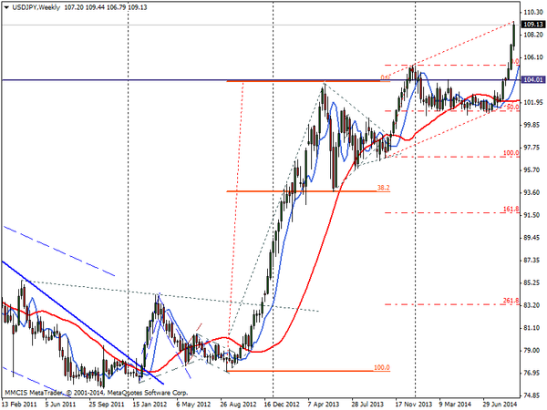 FOREX MMCIS group