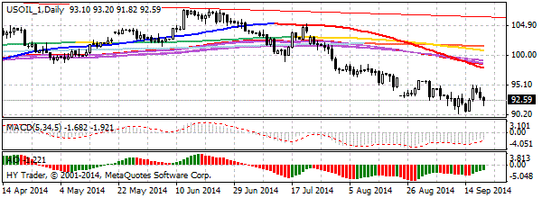 HY Markets