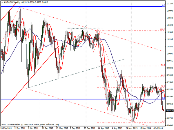 FOREX MMCIS group