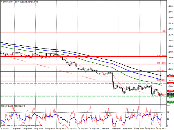 PROFIT Group 