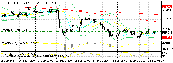 HY Markets