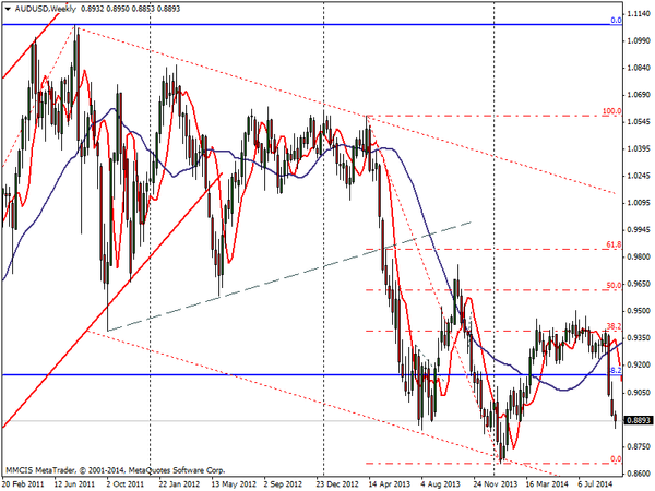 FOREX MMCIS group