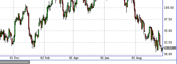 HY Markets