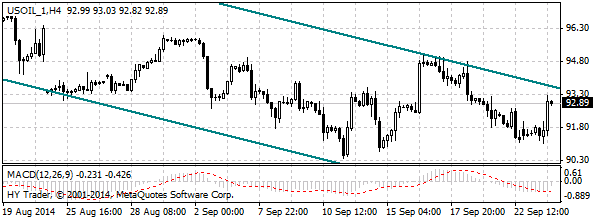 HY Markets