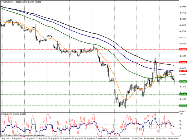 PROFIT Group 