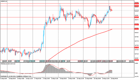 TeleTrade  