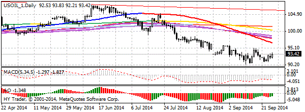 HY Markets