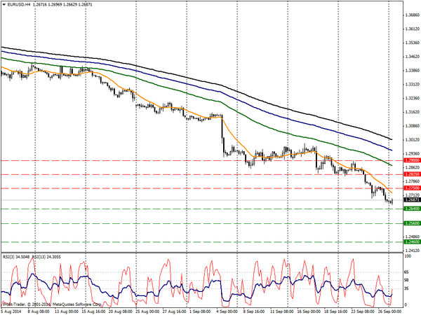 PROFIT Group