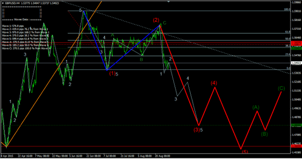 Forex-Market