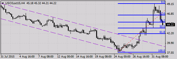 HY Markets