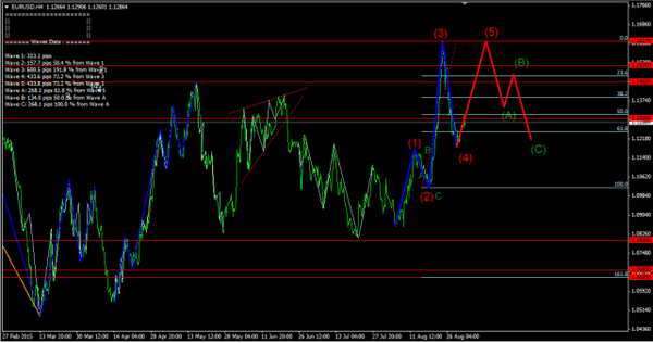 Forex-Market