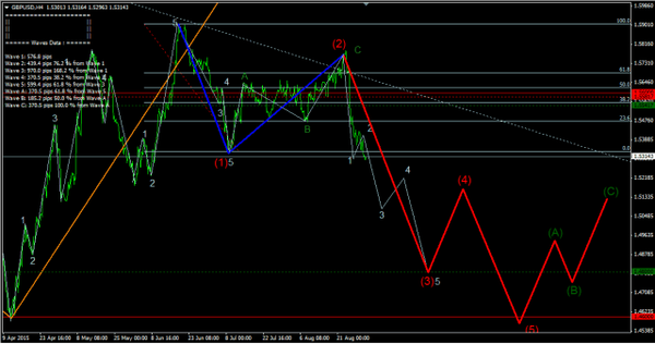 Forex-Market 