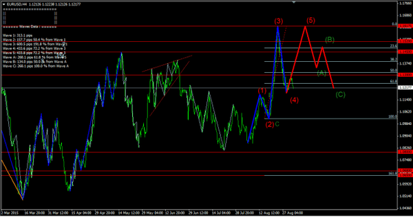 Forex-Market