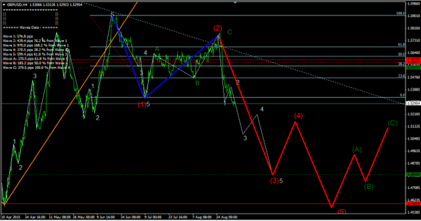 Forex-Market