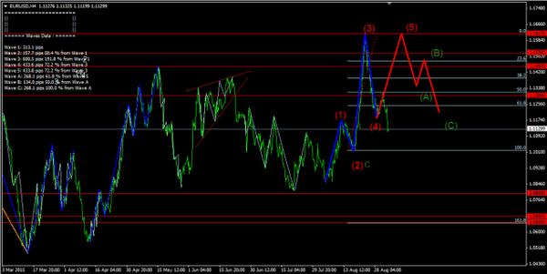 Forex-Market