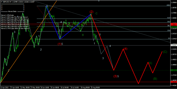 Forex-Market 