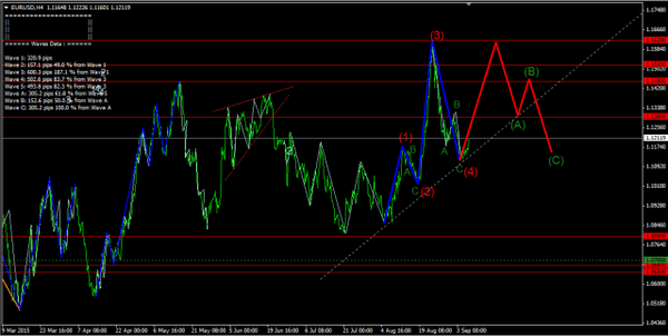 Forex-Market 