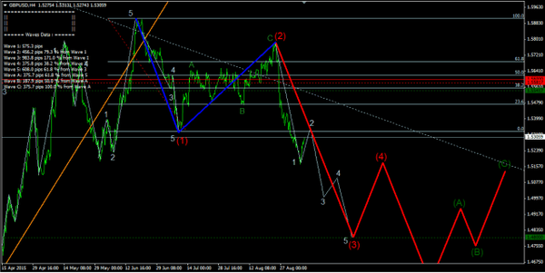 Forex-Market 