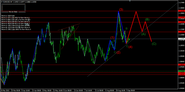 Forex-Market