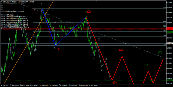 Forex-Market