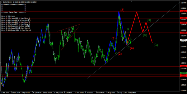 Forex-Market