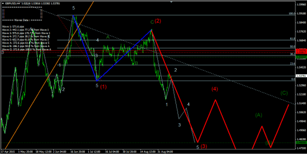 Forex-Market