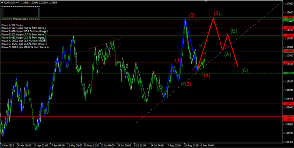 Forex-Market 