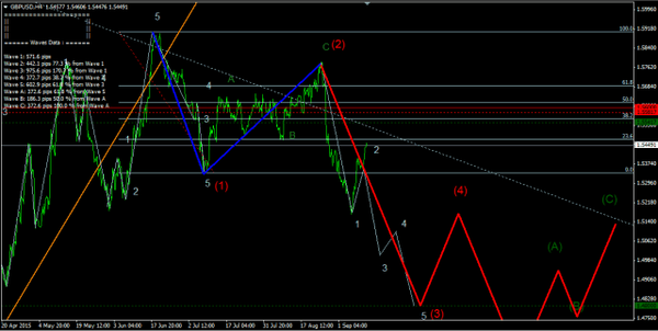 Forex-Market