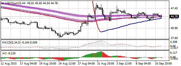 HY Markets