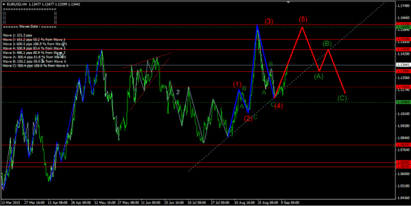 Forex-Market