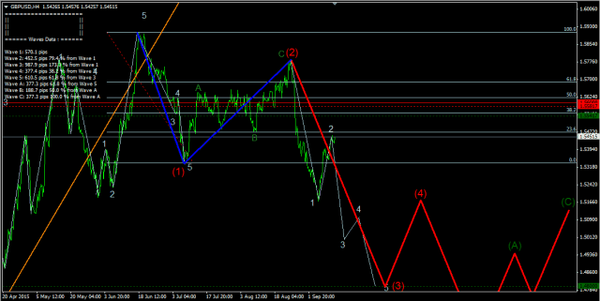 Forex-Market