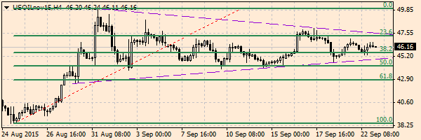 HY Markets