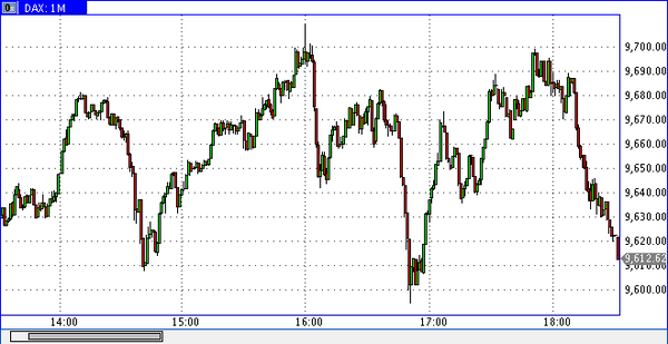 TeleTrade