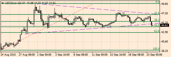 HY Markets