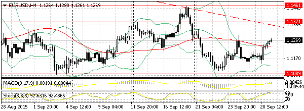 HY Markets