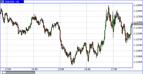 Verum Option